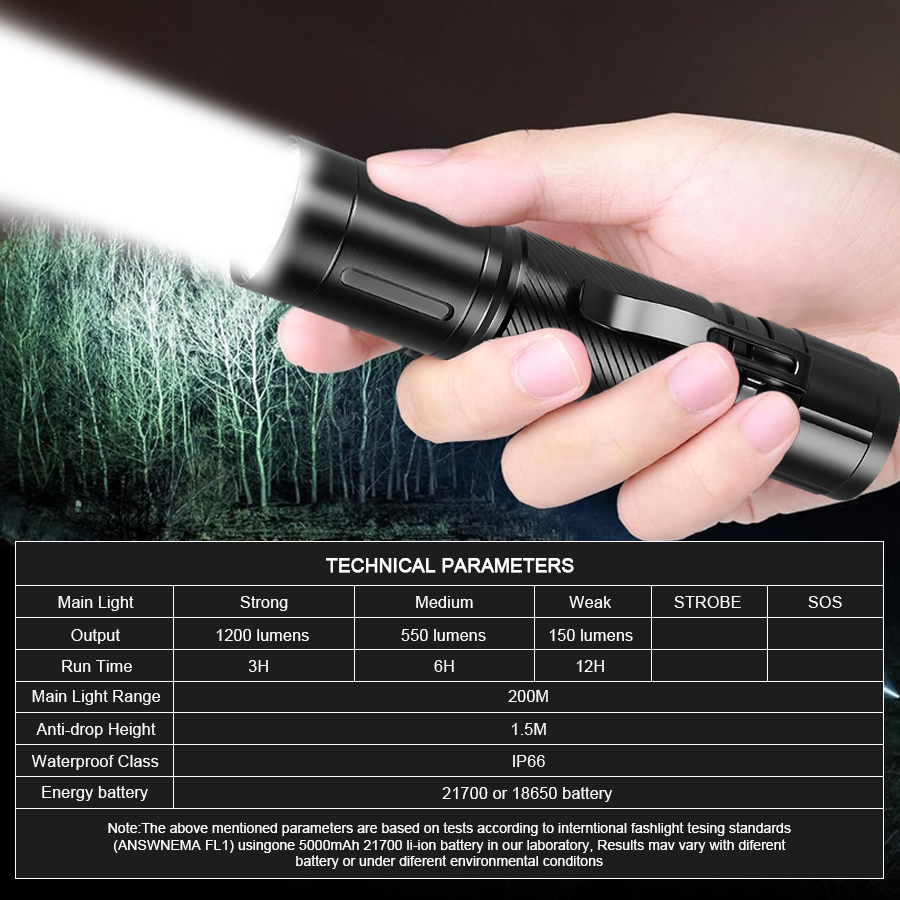 1200LM Fixed Focus LED Flashli - Outdoor Spotlight 评论和价格
